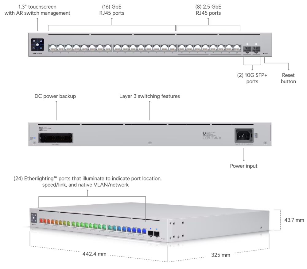 Ubiquiti UniFi Switch Pro Max 24 - 8x 2.5GbE, 16x GbE, 2x SFP+, Etherlighting