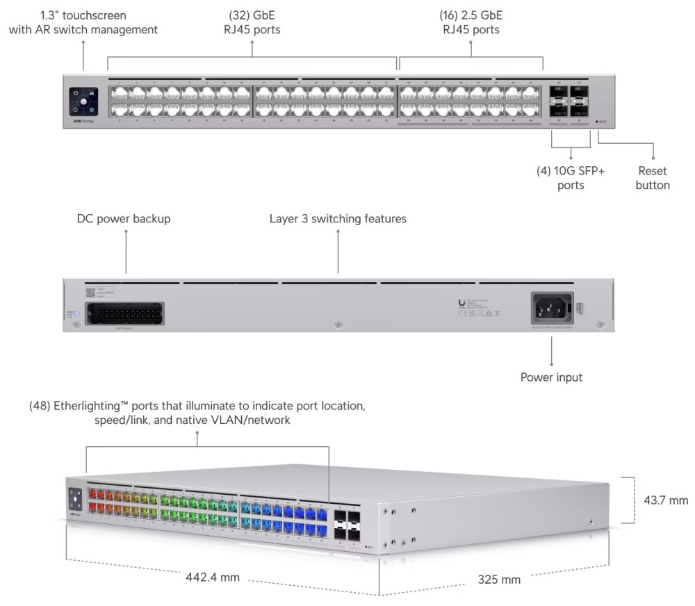 Ubiquiti UniFi Switch Pro Max 48 - 16x 2.5GbE, 32x GbE, 4x SFP+, Etherlighting