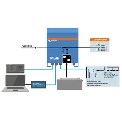 Victron Multiplus hybridní měnič 24V/3000VA/70A-16A