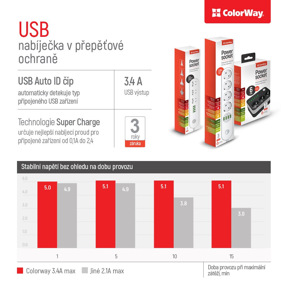 COLORWAY Prodlužovací napájecí přívod/ 3x Schuko/ 6x USB 5V / kabel 1,8m
