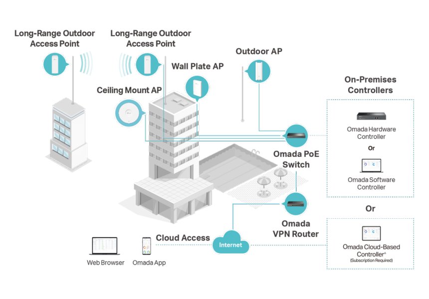 TP-Link EAP772 Omada BE9300 stropní AP Tri-Band Wi-Fi 7, 574Mbps 2.4 GHz + 2880 Mbps 5 GHz+ 5760 Mbps 6 GHz, 1x 2.5GLAN