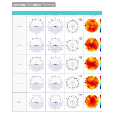 TP-Link EAP772 Omada BE9300 stropní AP Tri-Band Wi-Fi 7, 574Mbps 2.4 GHz + 2880 Mbps 5 GHz+ 5760 Mbps 6 GHz, 1x 2.5GLAN