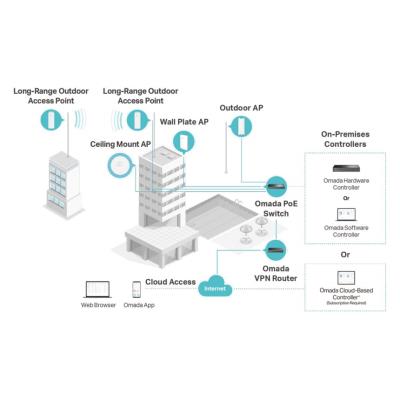 TP-Link EAP772 Omada BE9300 stropní AP Tri-Band Wi-Fi 7, 574Mbps 2.4 GHz + 2880 Mbps 5 GHz+ 5760 Mbps 6 GHz, 1x 2.5GLAN