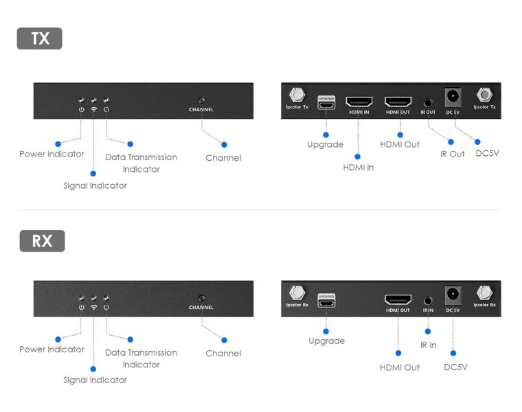 XtendLan bezdrátový HDMI přenos do 4k/60Hz, dosah 50m, s IR přenosem ovládání, vysílač+přijímač