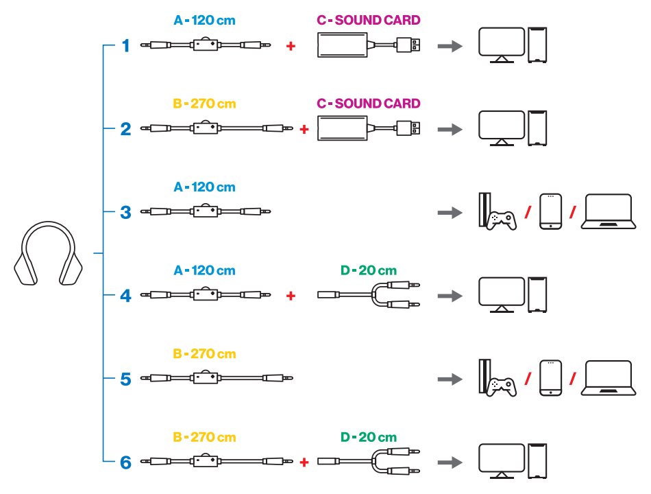 Endorfy headset VIRO Plus USB OWH / drátový / s odnímatelným mikrofonem / USB / bílý