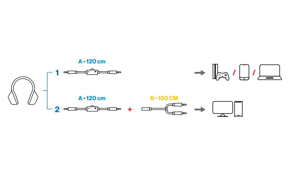 Endorfy headset VIRO OWH / drátový / s odnímatelným mikrofonem / 3,5mm jack / bílý
