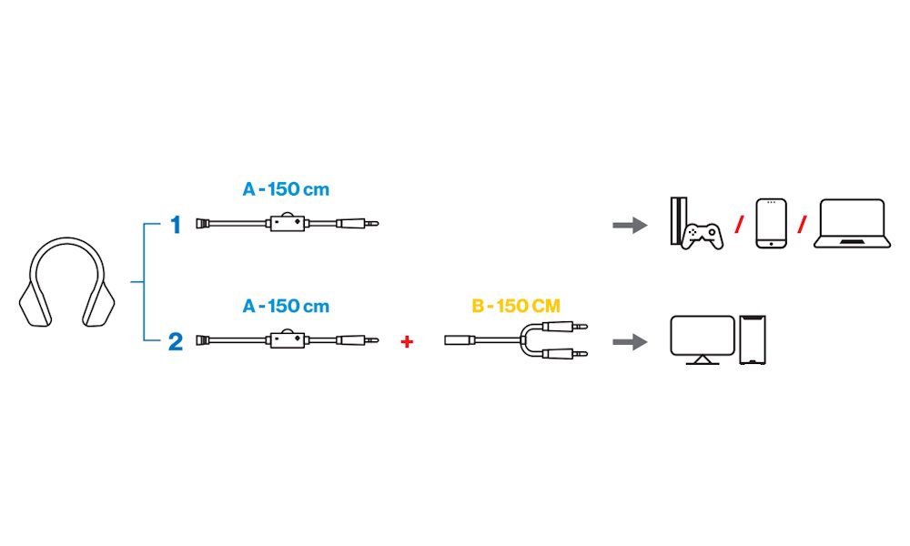 Endorfy headset VIRO Infra / drátový / s mikrofonem / 3,5mm jack / černý