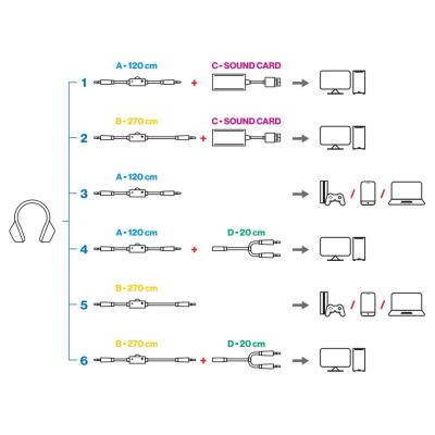 Endorfy headset VIRO Plus USB OWH / drátový / s odnímatelným mikrofonem / USB / bílý