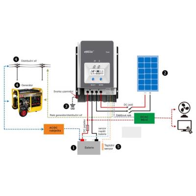 EPEVER TRACER6420AN solární MPPT regulátor 12/24/36/48 V, TracerAN 60A, vstup 200V