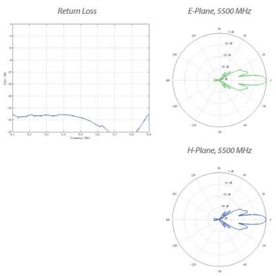 Ubiquiti AirFiber Dish 23dBi pro jednotku AirFiber 5XHD, 5 GHz, slant 45°, 38cm parabola