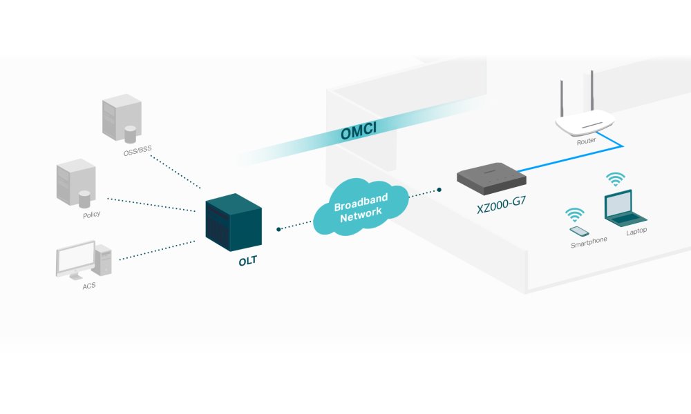 TP-Link XZ000-G7 GPON, 1x GLAN