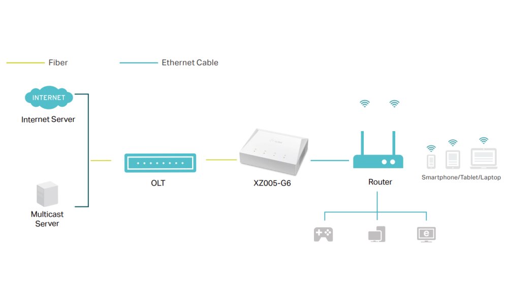 TP-Link XZ005-G6 GPON, 1x 2,5GLAN