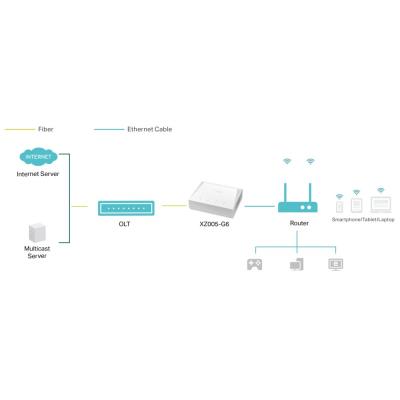 TP-Link XZ005-G6 GPON, 1x 2,5GLAN