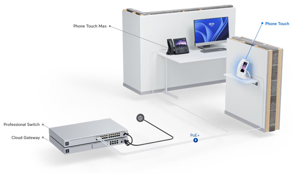 Ubiquiti UniFi Phone G2 Touch - IP telefon, 5" dotykový displej, 5Mpx kamera, Wi-Fi, Bluetooth, PoE