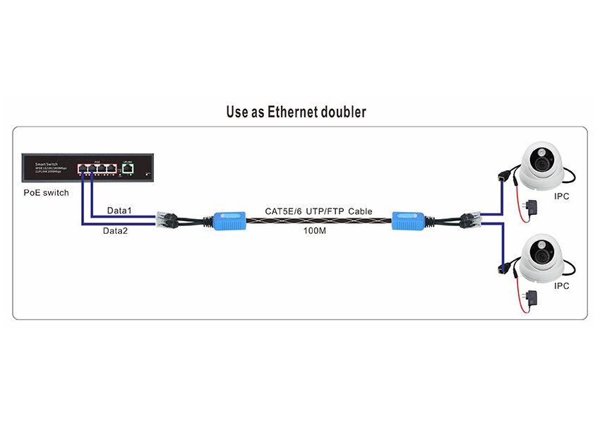 XtendLan POE extender, 2x PoE po jednom UTP kabelu, 100Mb