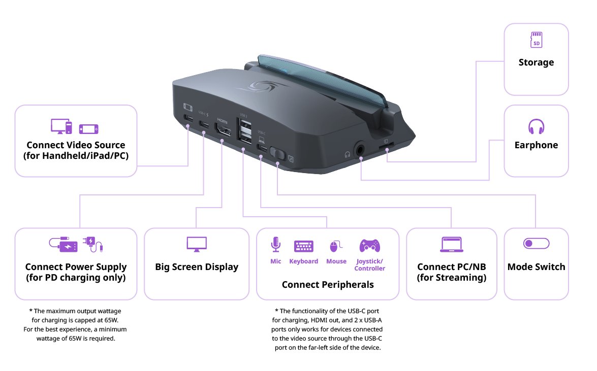 AVERMEDIA X'TRA GO, Capture Dock/ GC515_Black