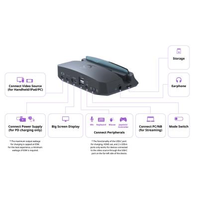 AVERMEDIA X'TRA GO, Capture Dock/ GC515_White