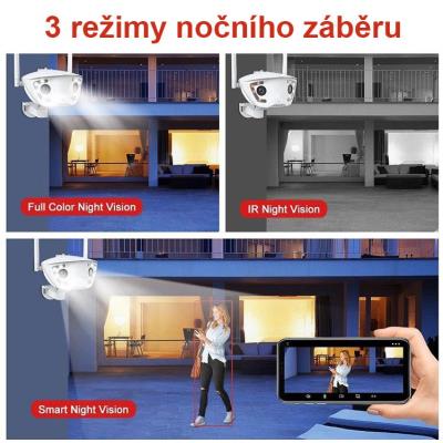 TRX Innotronik ICH-R22 Bezpečnostní Duální 180° wi-fi IP kamera 2x2MPix