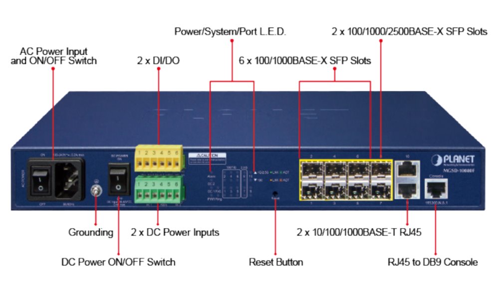 Planet MGSD-10080F Metro L2 switch, 2x1Gb, 6x1Gb SFP, 2x2.5Gb SFP, 36-60VDC, -10~60°C, fanless