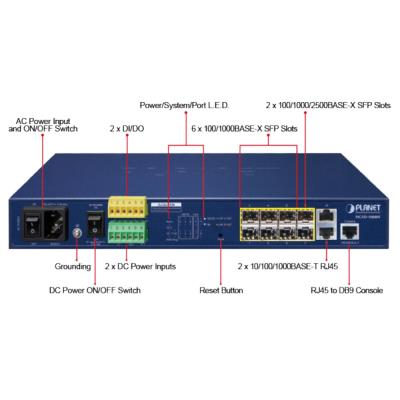 Planet MGSD-10080F Metro L2 switch, 2x1Gb, 6x1Gb SFP, 2x2.5Gb SFP, 36-60VDC, -10~60°C, fanless