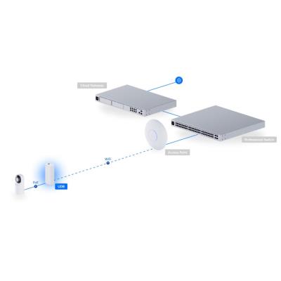 Ubiquiti UniFi Device Bridge - Gigabit PoE injektor, 48V, 15W, funkce Wi-Fi Auto-Link, včetně napájecího kabelu