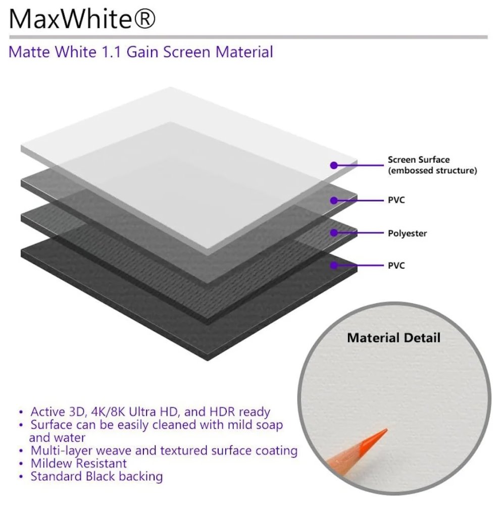 ELITE SCREENS plátno roleta 99" (251,5cm)/ 1:1/ 177,8×177,8cm/ gain 1.1/ case bílý