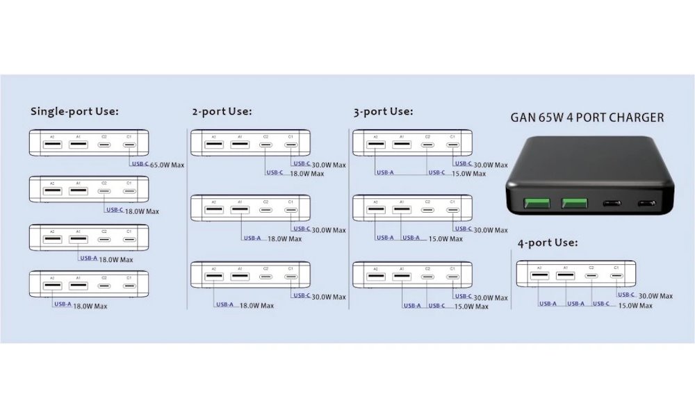 Swissten mini desktop adaptér gan 2x usb-c + 2xusb 65w power delivery černý