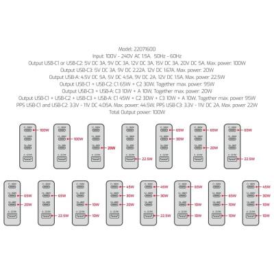 Swissten síťový adaptér gan 3x usb-c 100w pd + 1x usb-a 18w qc černý