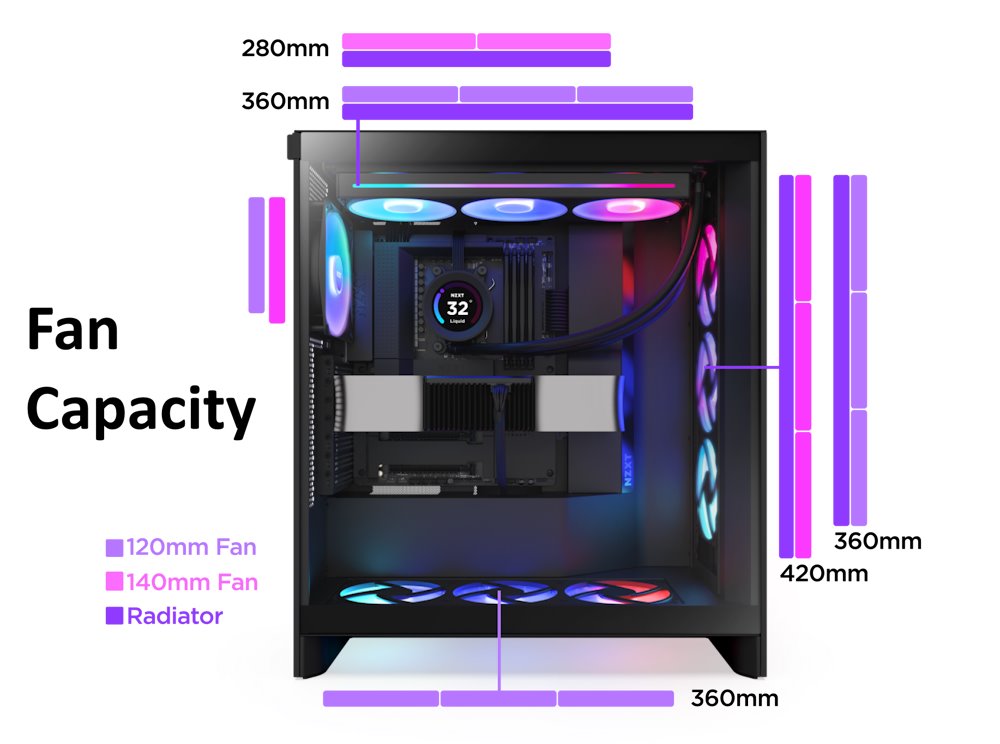 NZXT skříň H7 Flow RGB edition / ATX / 1x360mm RGB core fan/ USB-C / 2x USB / proskl. bočnice / mesh panel / RGB / černá
