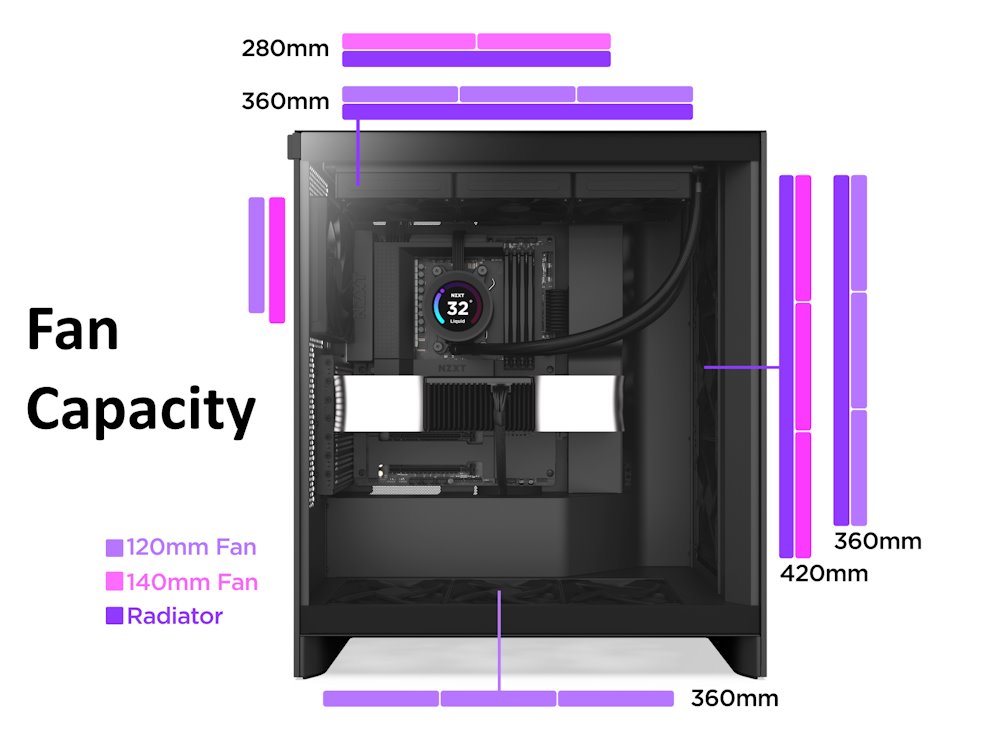 NZXT skříň H7 Flow edition / ATX / 3x 120 mm fan / USB-C / 2x USB / prosklená bočnice / mesh panel / černá