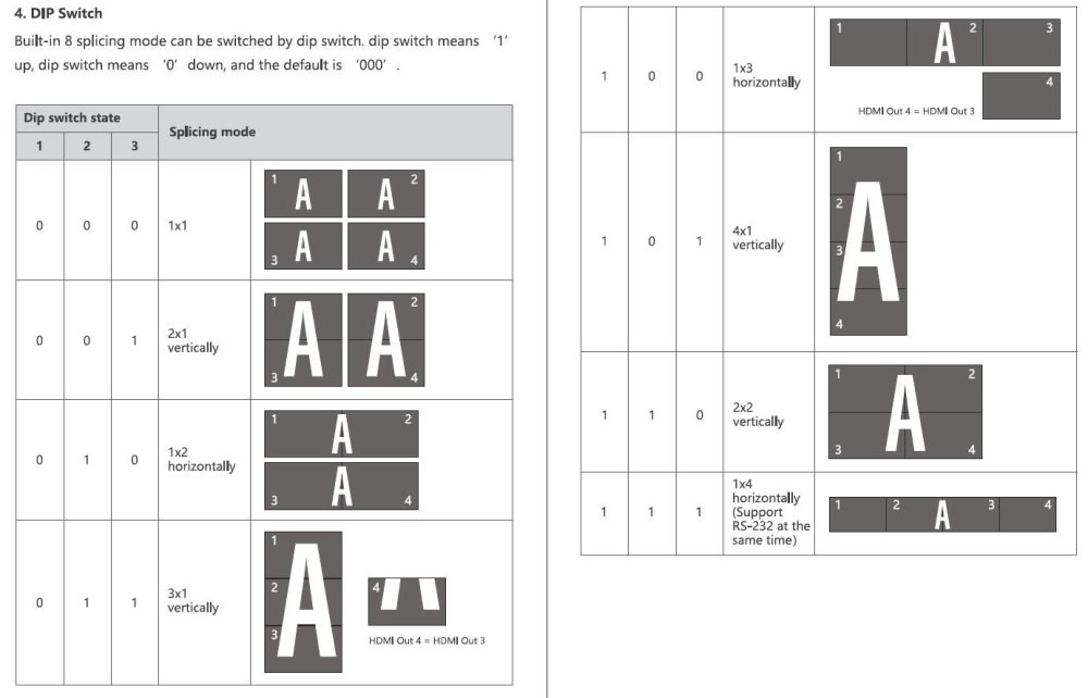 PremiumCord HDMI 1 vstup - 4 monitory, Video Wall controller, 8 zobrazovacích módů