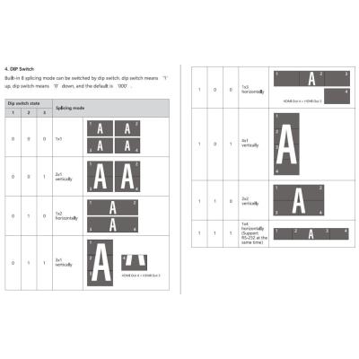 PremiumCord HDMI 1 vstup - 4 monitory, Video Wall controller, 8 zobrazovacích módů