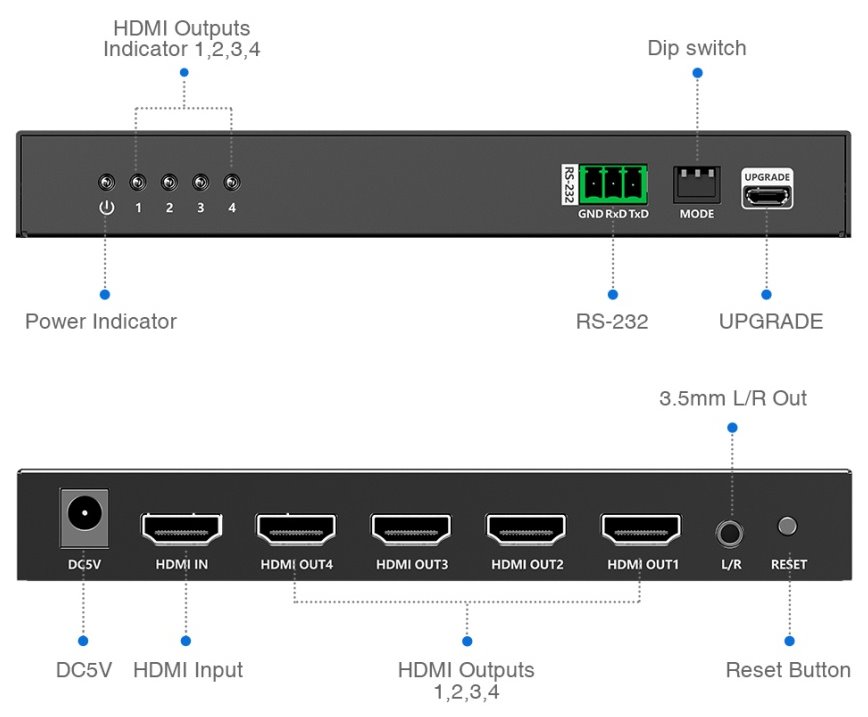 PremiumCord HDMI 1 vstup - 4 monitory, Video Wall controller, 8 zobrazovacích módů