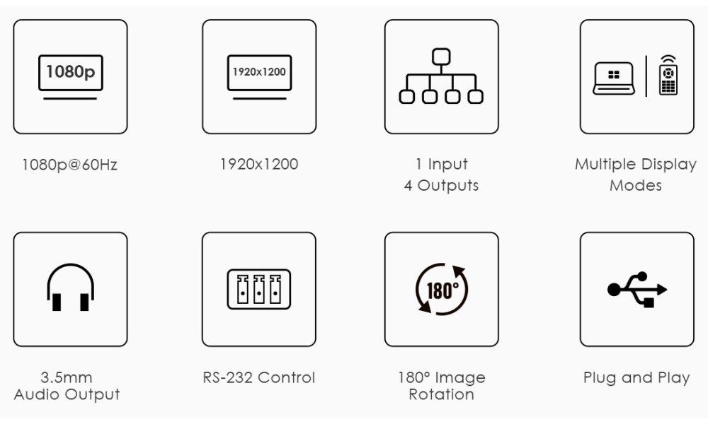 PremiumCord HDMI 1 vstup - 4 monitory, Video Wall controller, 8 zobrazovacích módů