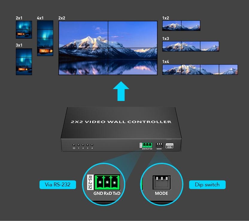PremiumCord HDMI 1 vstup - 4 monitory, Video Wall controller, 8 zobrazovacích módů