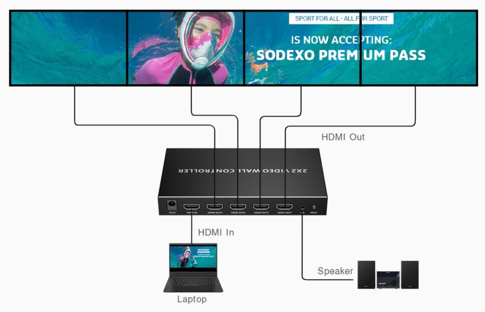 PremiumCord HDMI 1 vstup - 4 monitory, Video Wall controller, 8 zobrazovacích módů