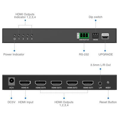 PremiumCord HDMI 1 vstup - 4 monitory, Video Wall controller, 8 zobrazovacích módů