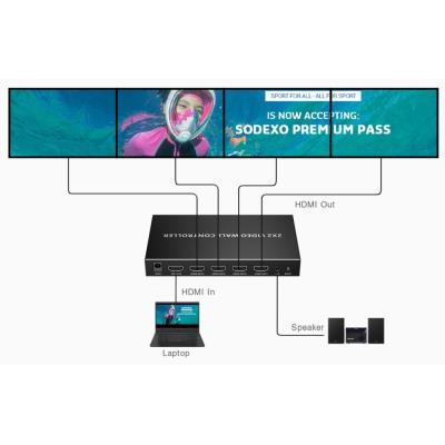 PremiumCord HDMI 1 vstup - 4 monitory, Video Wall controller, 8 zobrazovacích módů