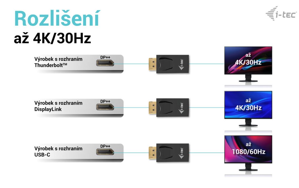 i-tec Passive DisplayPort adaptér na HDMI 4K/30Hz