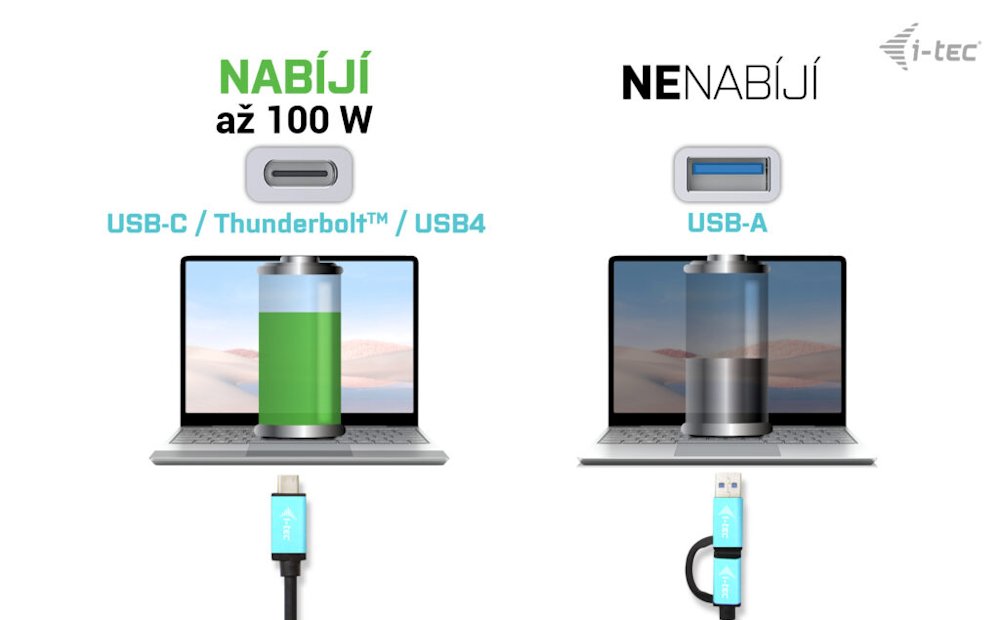 i-tec dokovací stanice Gen2 Thunderbolt 3/ 4K Dual display/ 4x USB 3.0/ 2x USB-C/ 2x DP/ 2x HDMI/ LAN/ PD 100