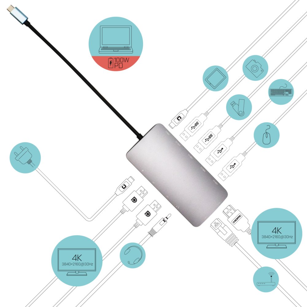 i-tec dokovací stanice USB-C/ 2x DP/ HDMI/ 2x USB 3.0/ 2x USB 2.0/ USB-C/ Thunderbolt 3/ LAN/ Power Delivery 100W