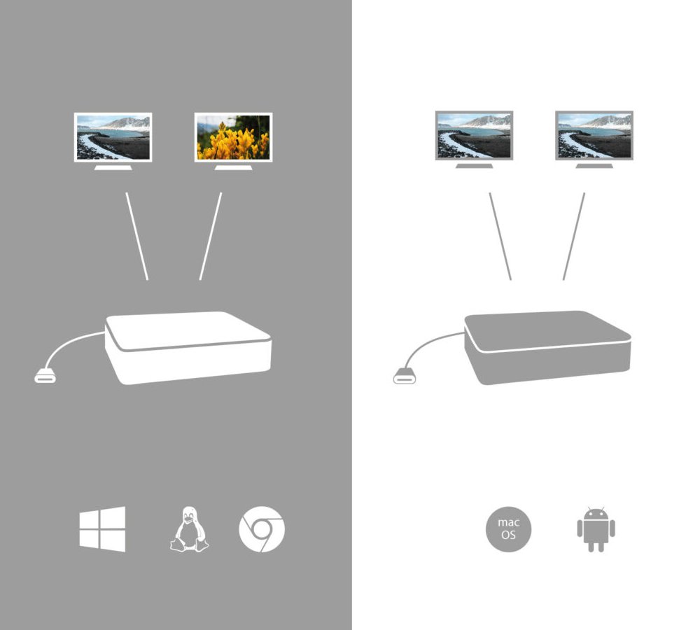i-tec dokovací stanice USB-C Dual Display/ 2x DP/ 2x USB-C/ 5x USB/ LAN/ Power Delivery 65W + univerzální nabíječka 112W