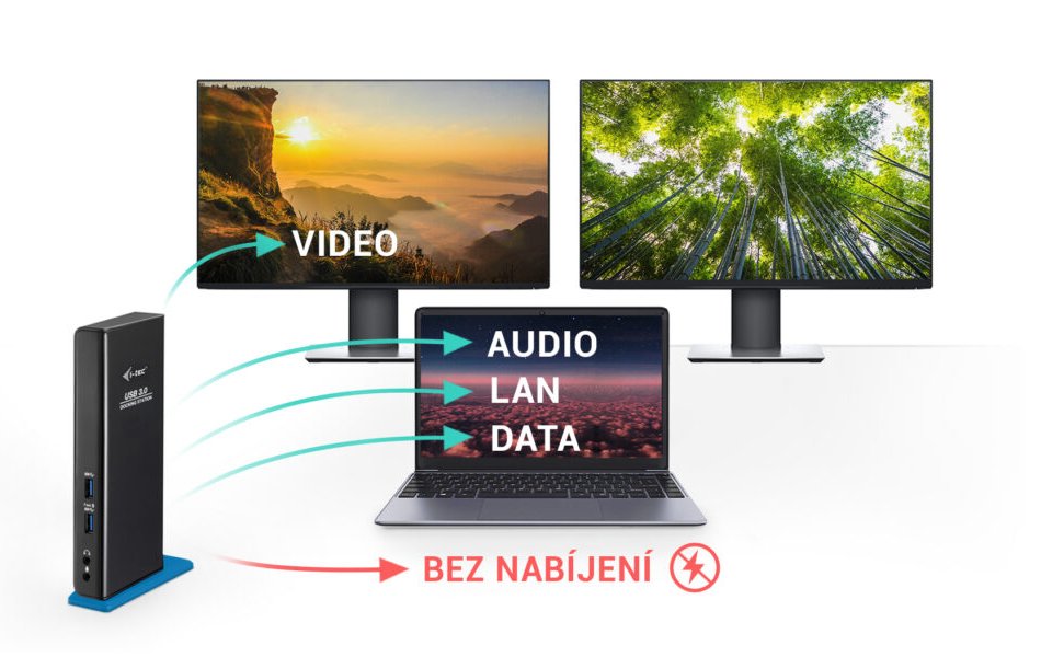 i-tec dokovací stanice USB 3.0/USB-C Dual HDMI/ 2x HDMI/ 2x USB 3.0/ 4x USB 2.0/ LAN