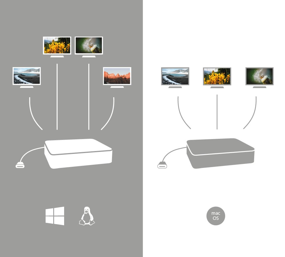 i-tec dokovací stanice USB-C Quattro Display/ 2x DP/ 2x HDMI/ 5x USB 3.0/ LAN/ Power Delivery 85W