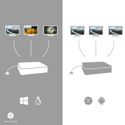 i-tec dokovací stanice USB-C/ 4K Triple Display/ DP/ HDMI/ VGA/ 2x USB 3.0/ 2x USB 2.0/ LAN/ Power Delivery 85W