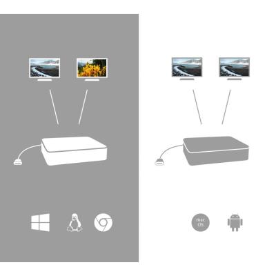 i-tec dokovací stanice USB-C/ Dual Display/ 1x USB-C/ 3x USB 3.1 / 2x USB 2.0 / LAN/ Thunderbolt 3/ Power Delivery 100W