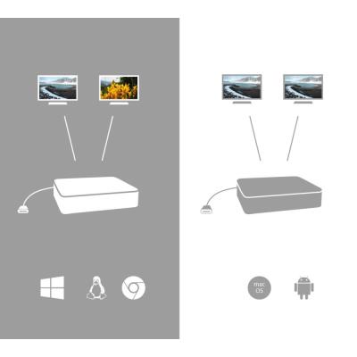 i-tec dokovací stanice USB-C Dual Display/ 2x DP/ 2x USB-C/ 5x USB/ LAN/ Power Delivery 65W + univerzální nabíječka 112W