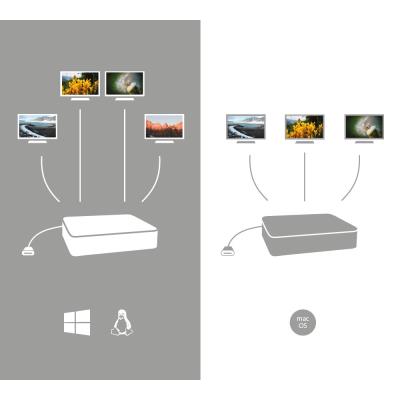 i-tec dokovací stanice USB-C Quattro Display/ 2x DP/ 2x HDMI/ 5x USB 3.0/ LAN/ Power Delivery 85W