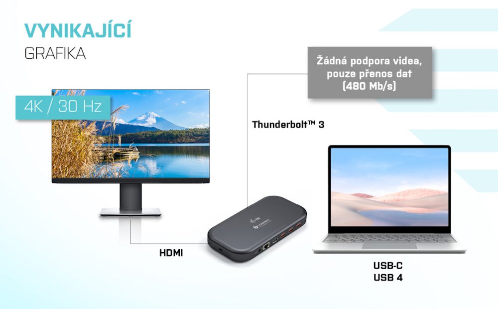 i-tec dokovací stanice Thunderbolt 3 Dual 4K/ 5x USB-A 3.2/ USB-C/ HDMI/ LAN/ micro SD/SD/ Power Delivery 60W