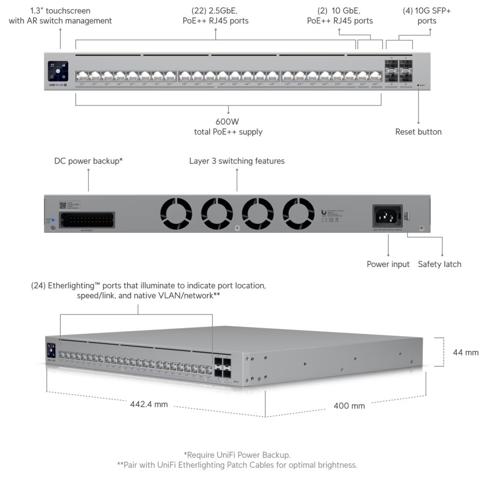 Ubiquiti UniFi Switch Pro HD 24 PoE - 22x 2.5GbE, 2x 10GbE, 4x SFP+, Etherlighting, PoE++ (PoE budget 600W)